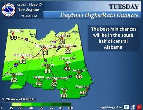 Tuesday Forecast: Temps in mid 80s with chance for storms